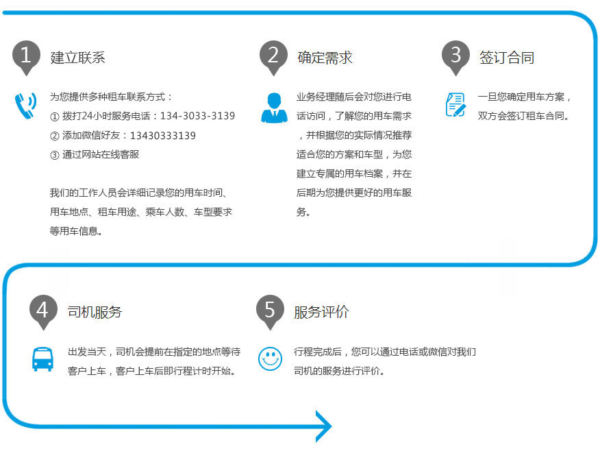 在广州租车带司机包车包天流程是怎么样的,广州租车公司手续如何办理